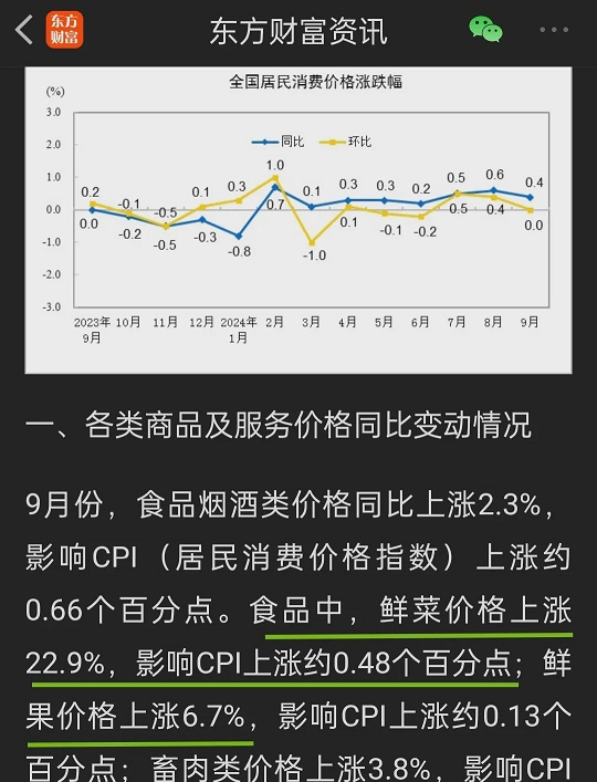 潜力鸭下载安装：9月CPI数据揭示蔬菜肉类价格暴涨，家庭开支压力加剧