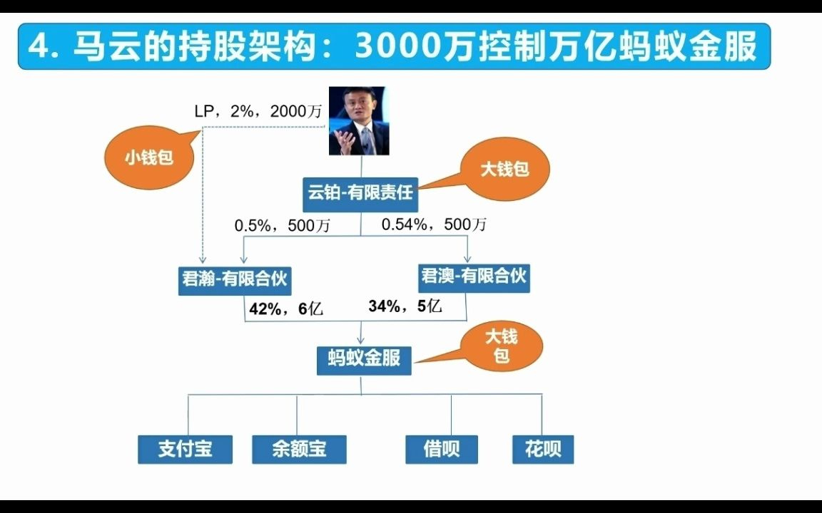 易出评邀请码：马云为何成众矢之的？揭示蚂蚁金服10大争议真相与风险分析