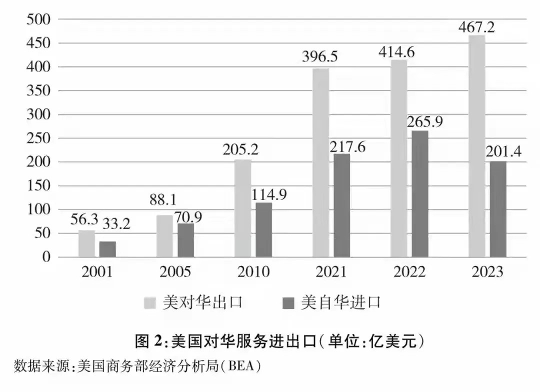 琦玉助手：中美贸易的真实情况，美国不仅是中国的甲方