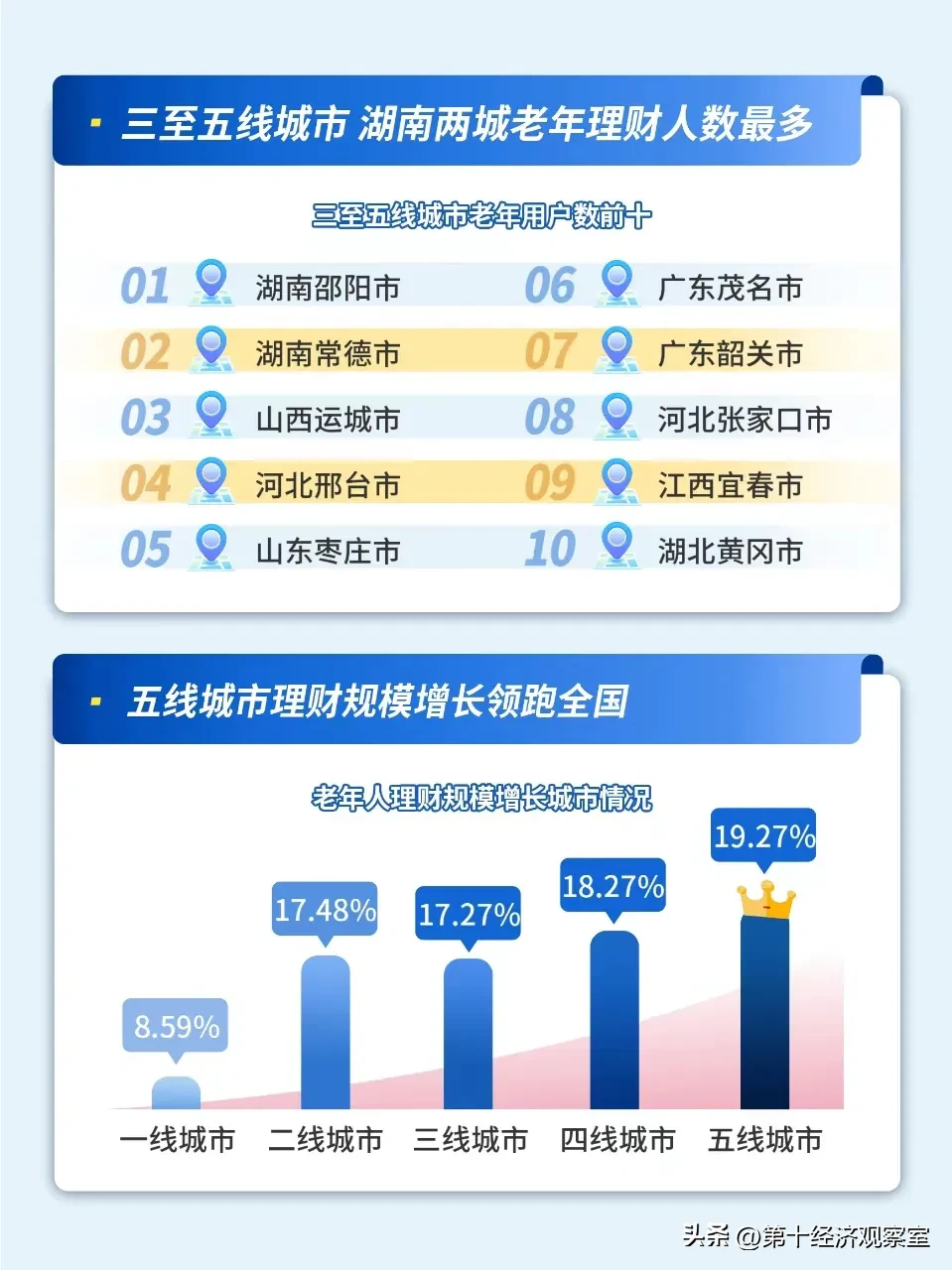 琦玉助手最新版本：老年人理财热潮，腾讯理财通如何守护风险与收益