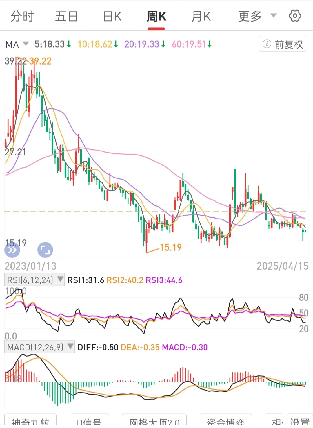 新小x助手：低成本波段运营，安全持股与市场认知的投资策略解析