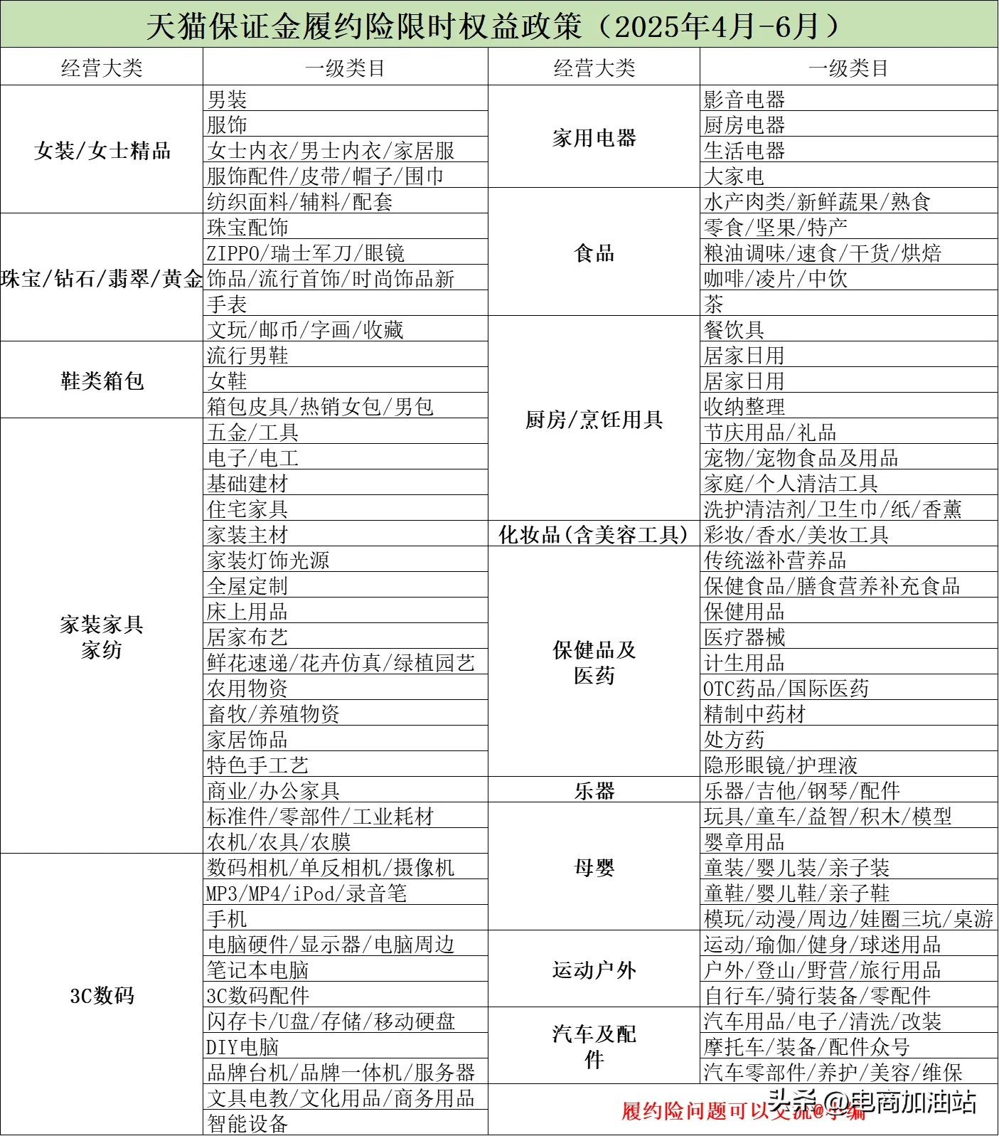 小评评助手：2025年天猫开店全攻略，免保证金与隐形费用解析