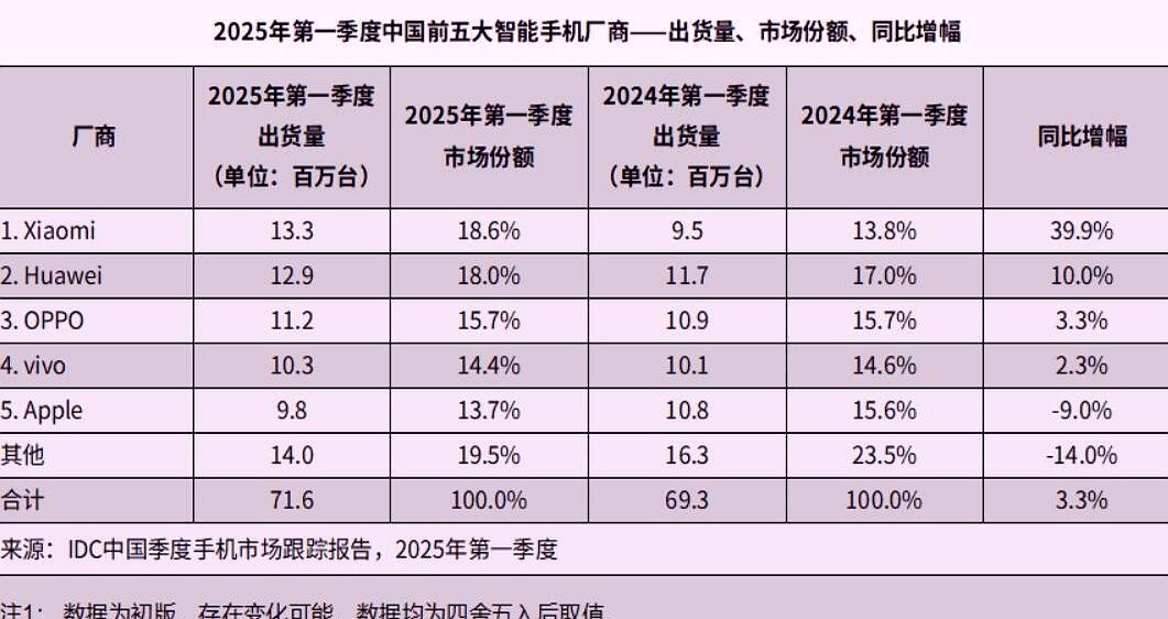 创新助手：手机厂商跨界造车，科技重塑传统汽车产业新格局