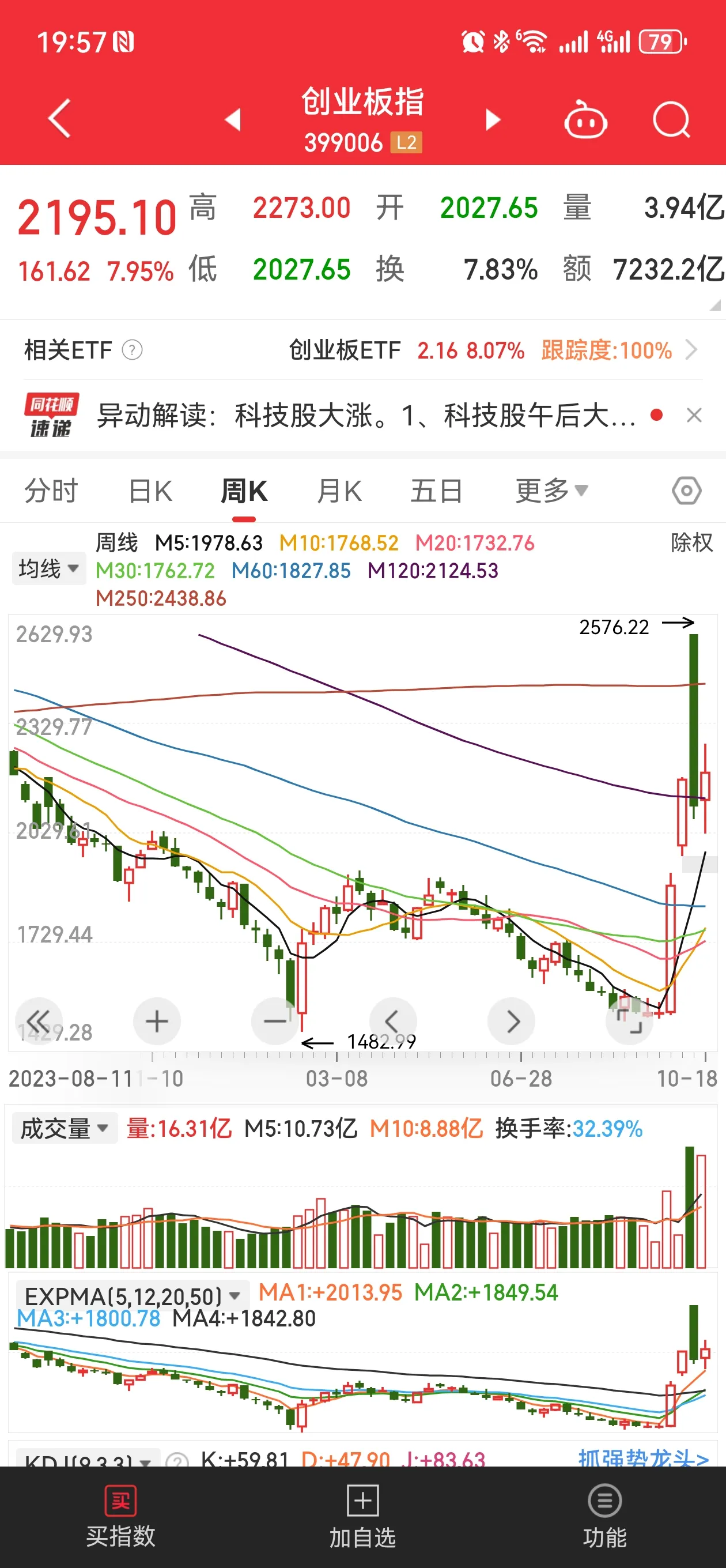 小评评助手：市场冷酷，新手投资者如何应对资本市场的风险与机遇