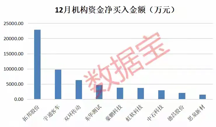 星云助手：科技股新趋势，人形机器人、AI手机、智能驾驶与固态电池的投资机会分析