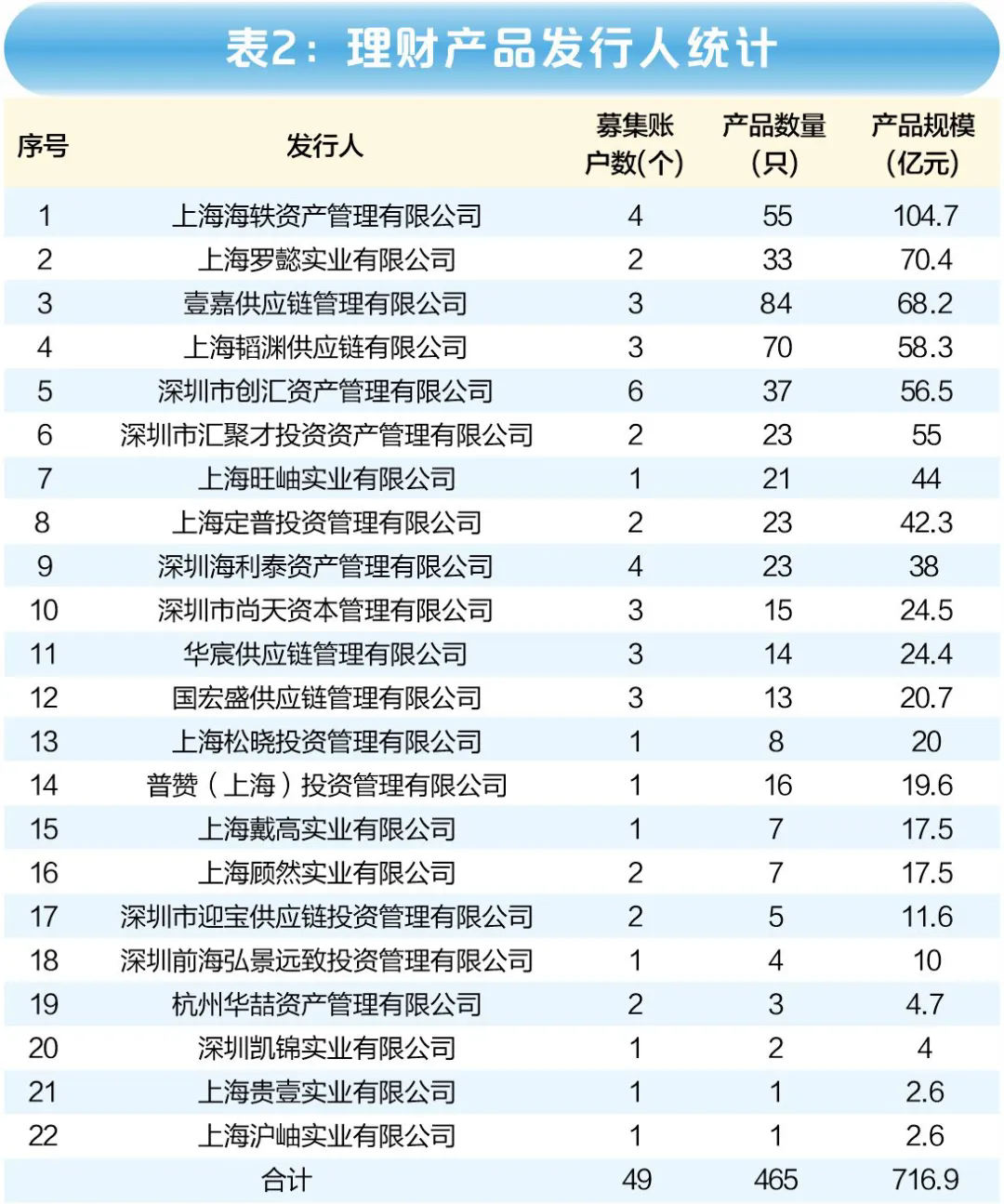 番茄管家下载安装：700亿理财“黑洞”曝光，海银财富卷入风暴影响近5万高净值投资者