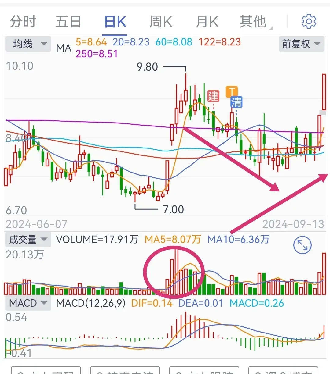 神龙助手：短线趋势买入法，掌握关键要点与风险，稳健获取投资回报