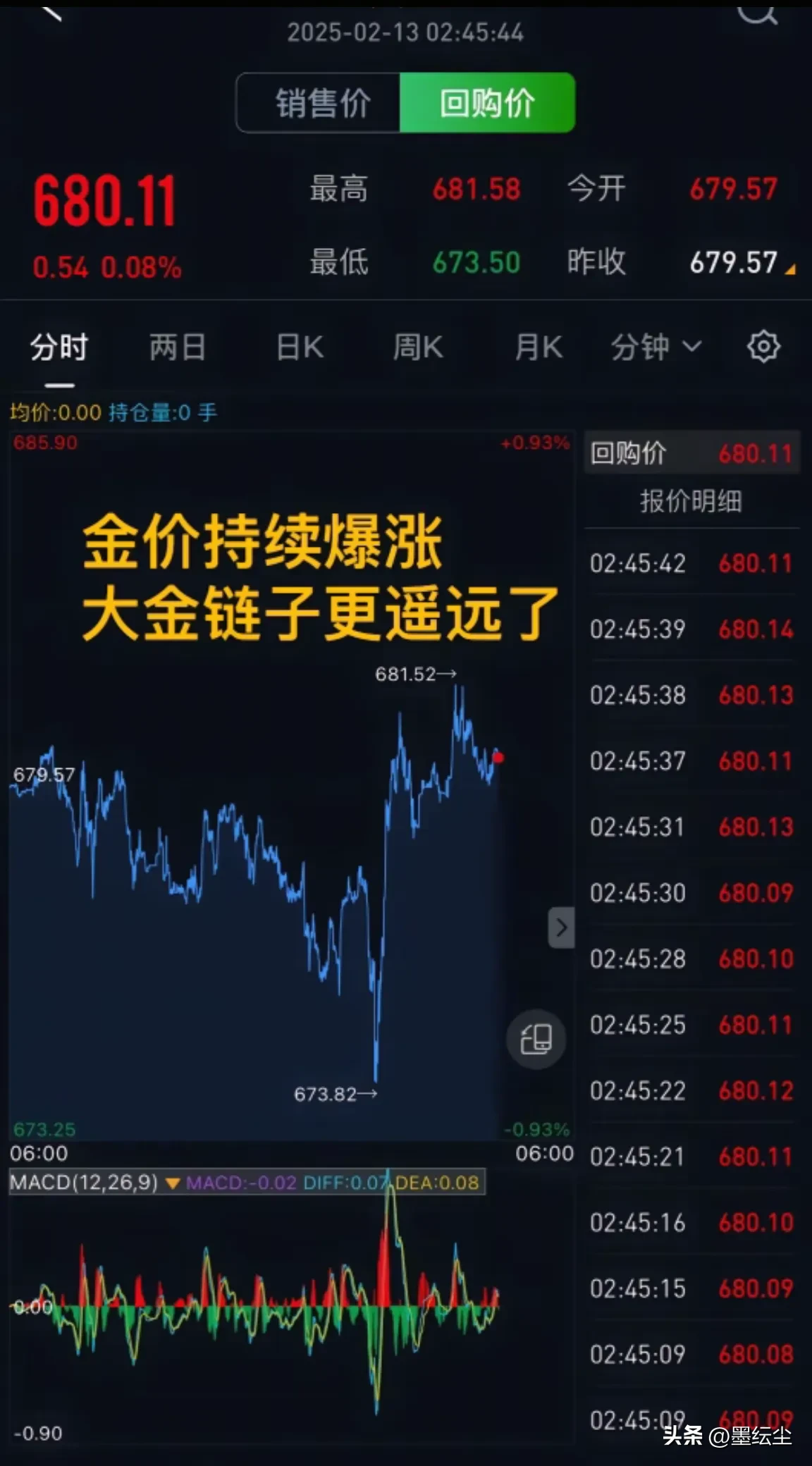 多多留评app：未来黄金价格走势分析，地缘风险、货币政策与通胀影响因素解析