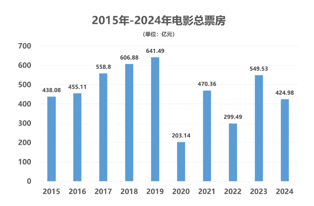小评评助手：B站2024年流媒体竞争分析，独特模式与游戏业务的稳步增长
