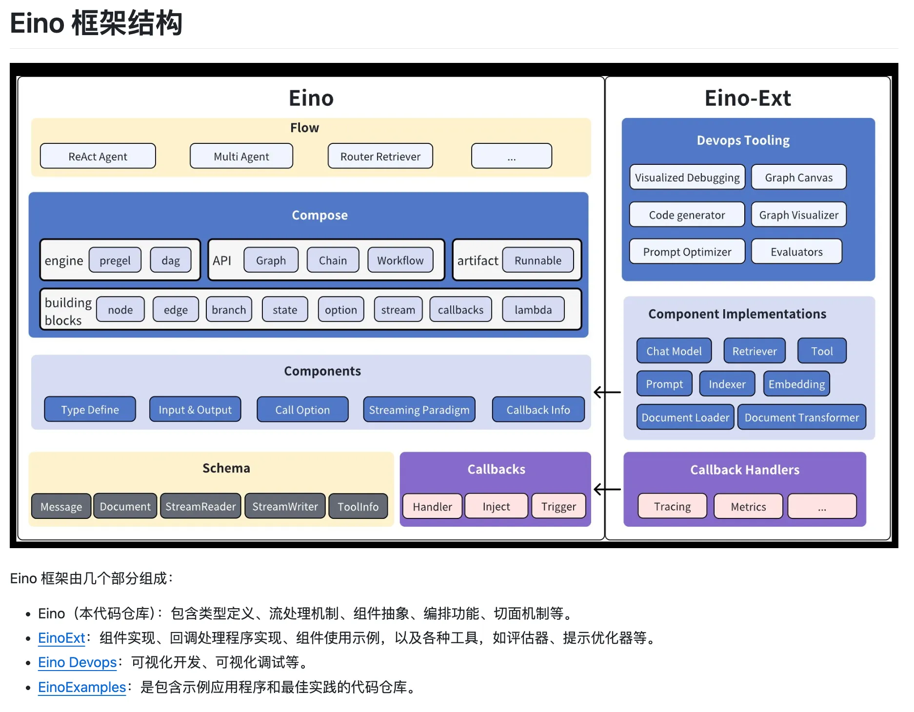 神龙助手：字节跳动开源Eino，高效工程化的Go语言AI智能体框架解析