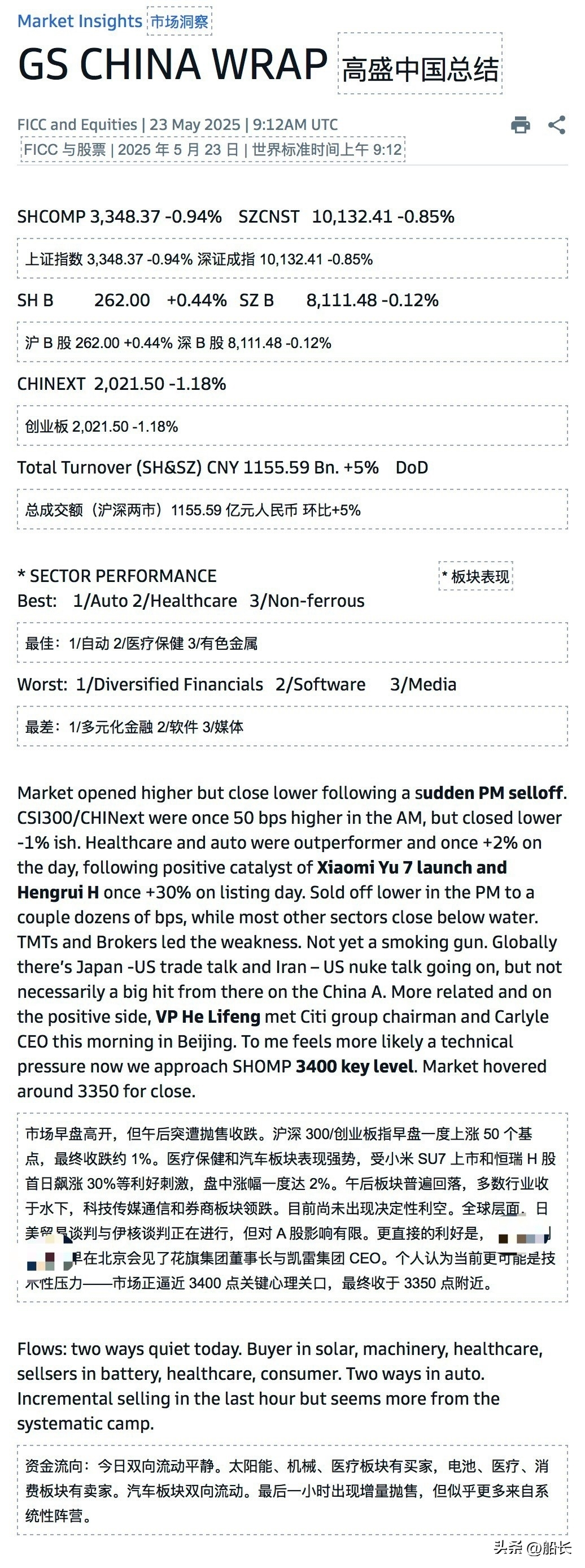 皮皮助手：对冲基金与理财经理的市场动态，谨慎卖出与策略性买入分析