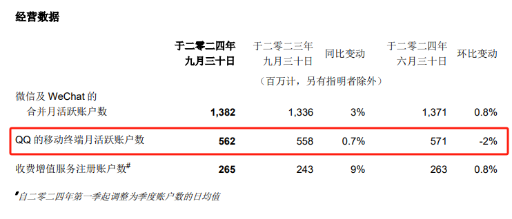 51助手：QQ小世界向视频号学习，能否逆转短视频竞争格局？
