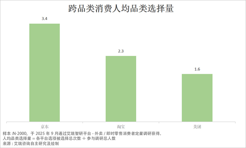 小G助手软件官网：外卖市场竞争加剧，京东、美团、淘宝三分天下的新格局分析