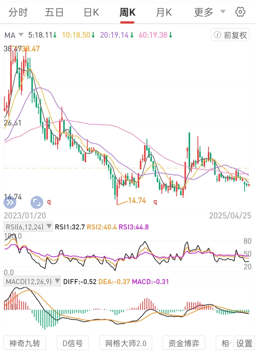 易商助手官网：专注高股息低估优质公司，打造被动收入的投资策略