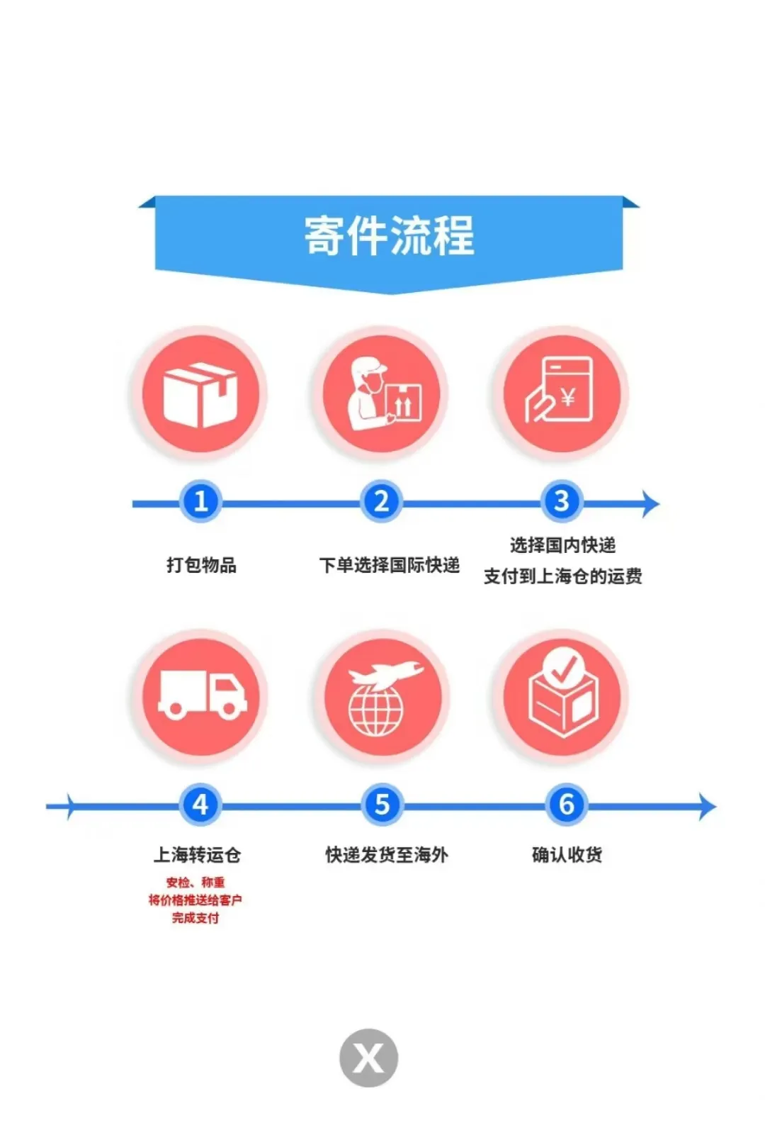 超单助手教程：国际快递寄送指南，如何避免海关扣货及选择合适快递渠道