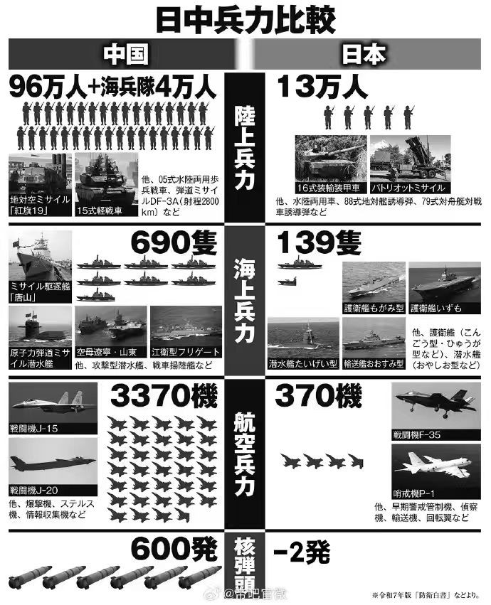 上评助手：中日军力对比，日本高市早苗言论引发的争议与思考