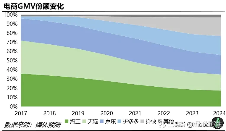 易评助手官网：中国电商行业竞争格局分析，集中度降低与美国市场对比