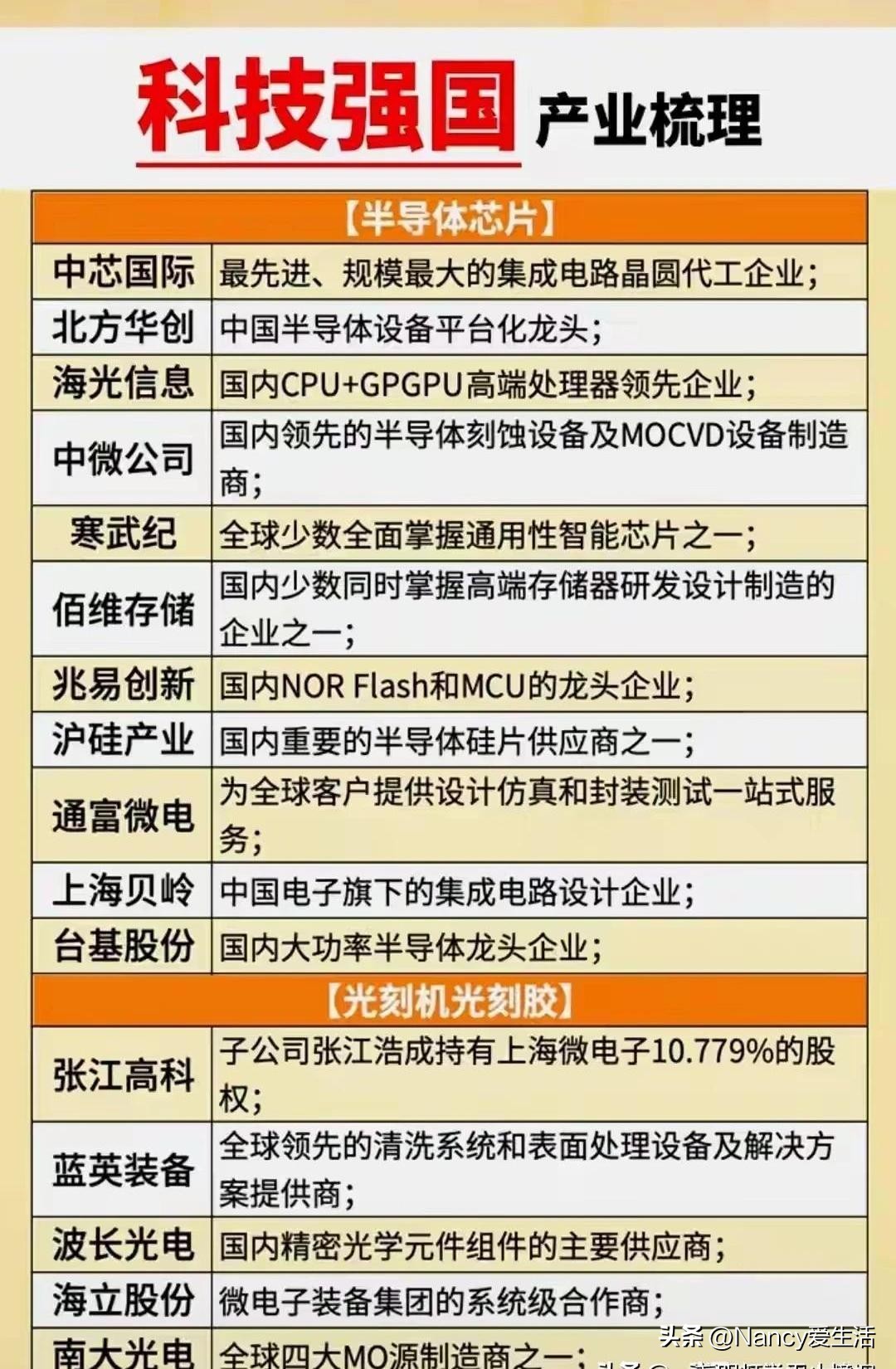 多多助手：人工智能产业发展现状与领航企业分析，16大细分领域的未来趋势