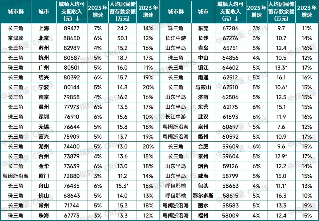 超单助手卡密：上海西安房价逆势上涨，解析背后原因与市场信心恢复