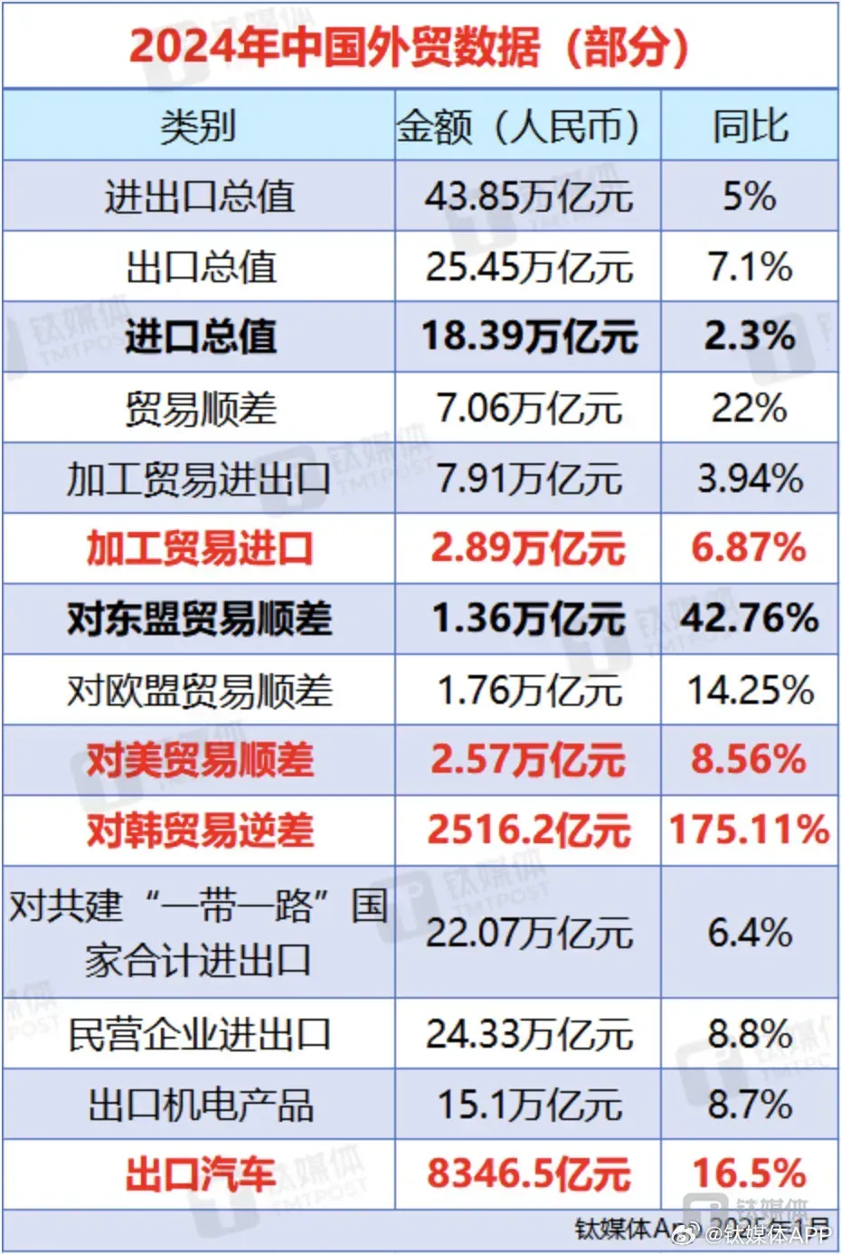 小G助手教程：贸易顺差创新高，老百姓为何仍感就业困难与收入下降？