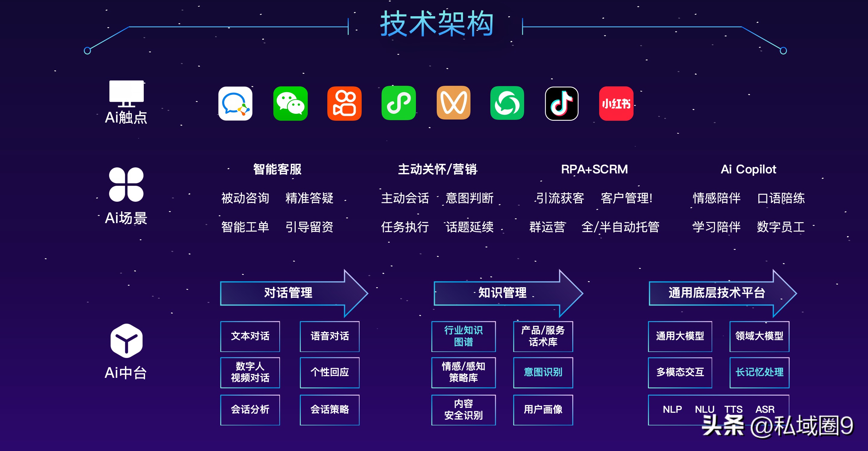 多多出评：不仅降本增效，AI员工助力企业私域营销成功