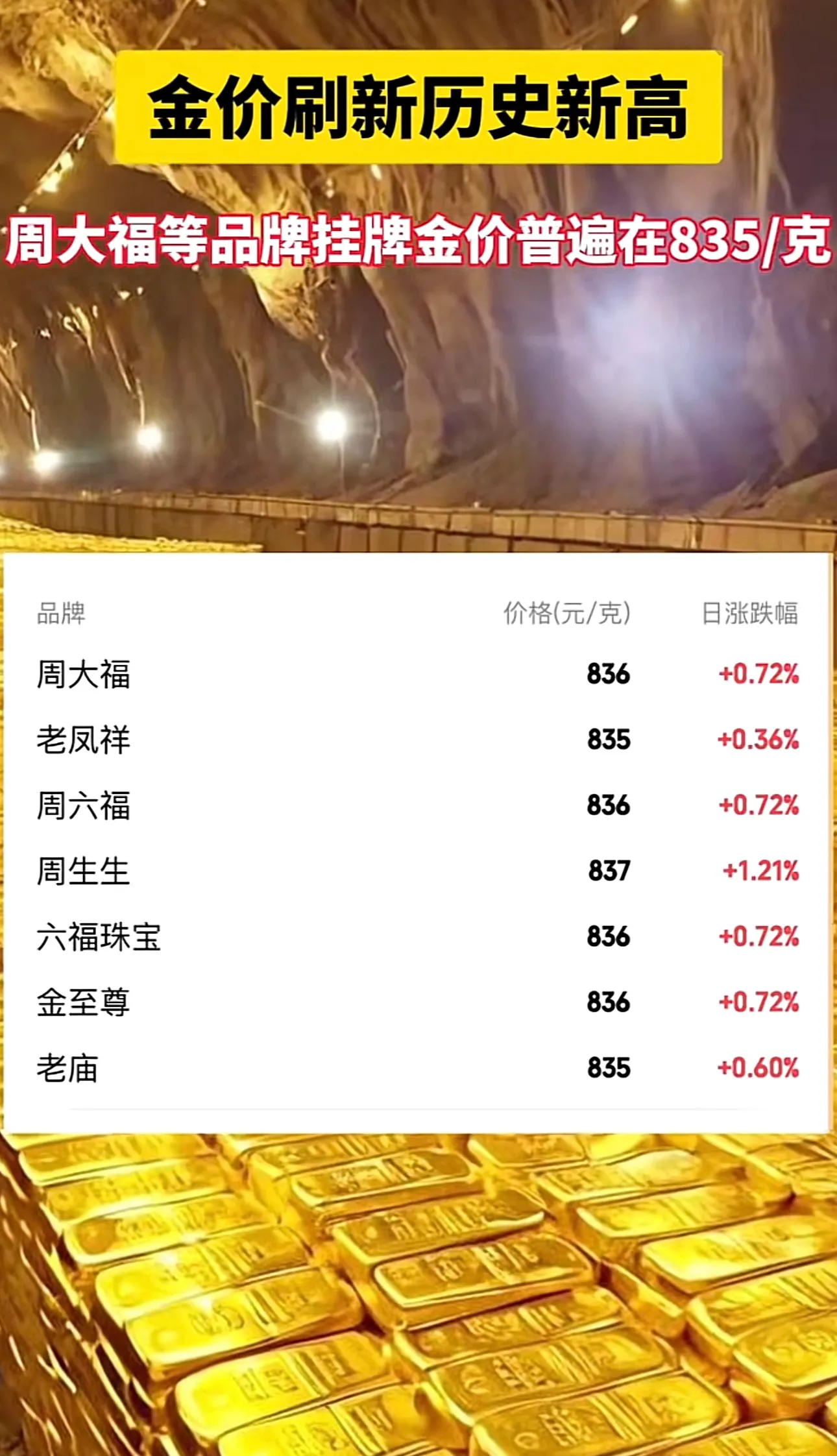 多多出评工具：金价创历史新高，地缘政治与经济因素交织的背后分析
