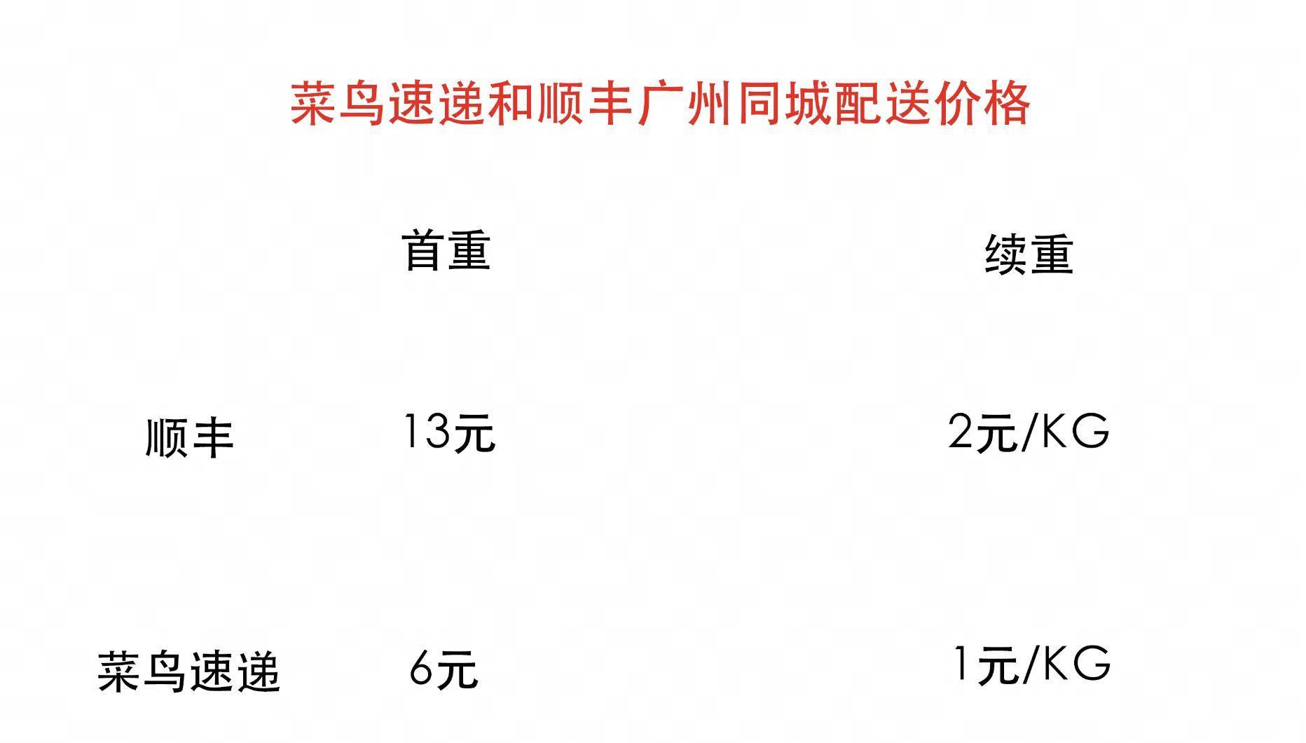 易出评软件：电商物流双雄争霸，菜鸟速递与顺丰的市场竞争解析