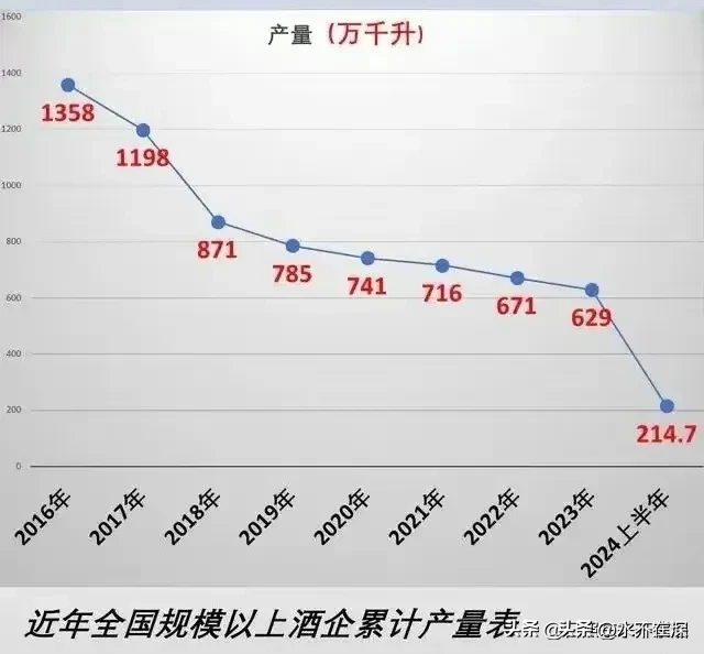 乐拼助手卡密：年轻人不喝酒了？酒企如何应对消费观念的变革与挑战