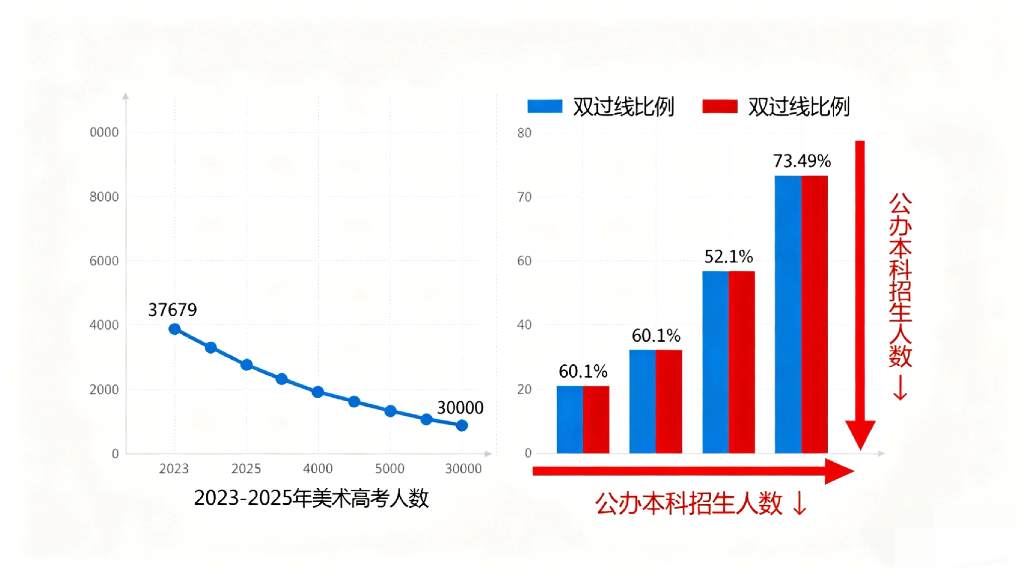 黎明助手：2027年广东美术生备考策略，文化与专业双向提升的全攻略