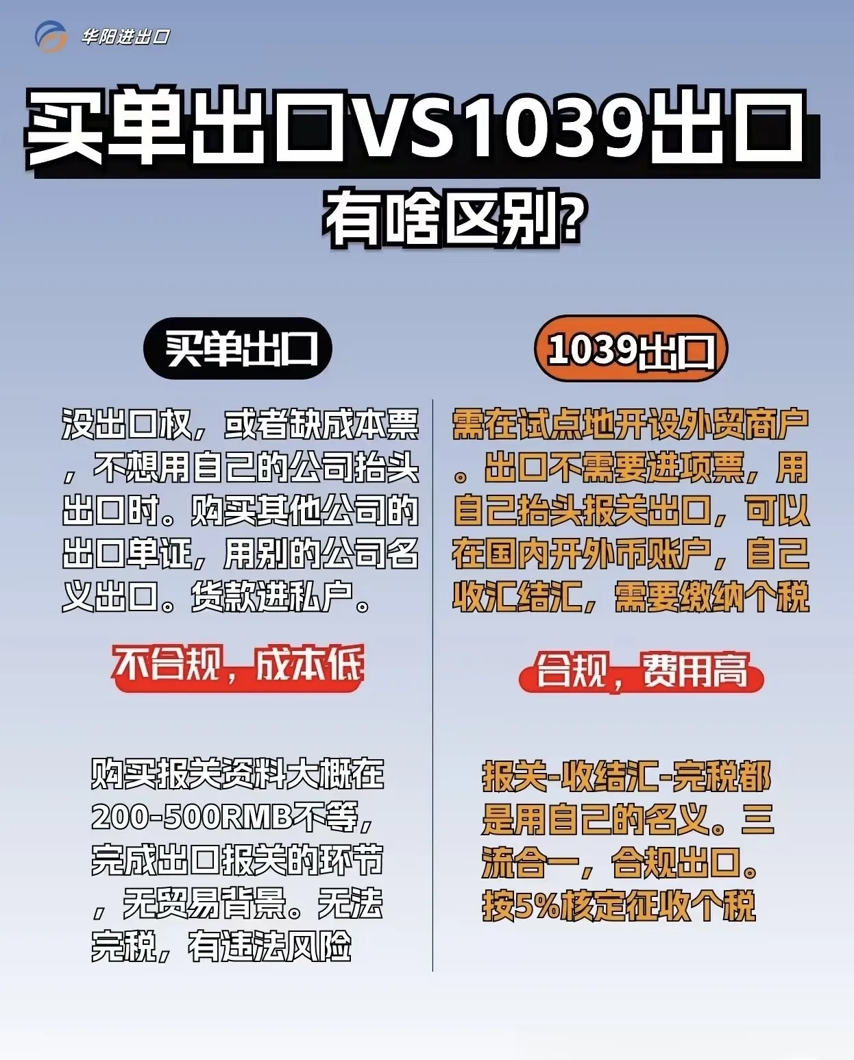 易出评：“买单出口”和“1039市场采购出口”的区别解析与风险提示指南
