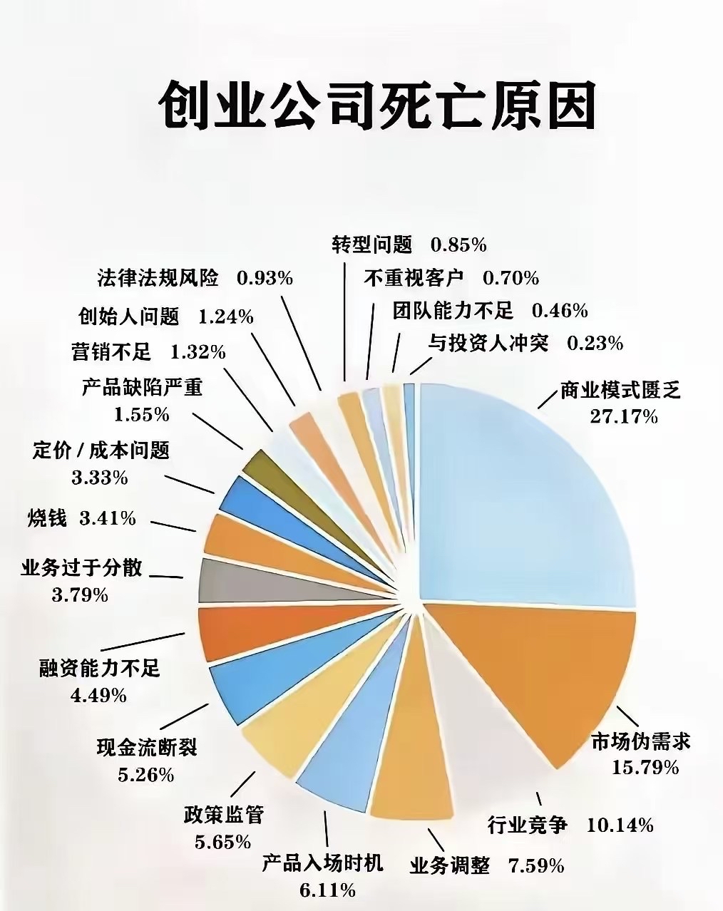 小Q助手出评软件：创业避坑指南，靓哥15年经验总结，教你识别市场雷区与现金流管理技巧