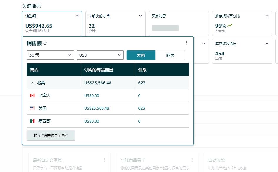 小G助手下载：手把手教你从零开始做亚马逊跨境电商的小白入门攻略