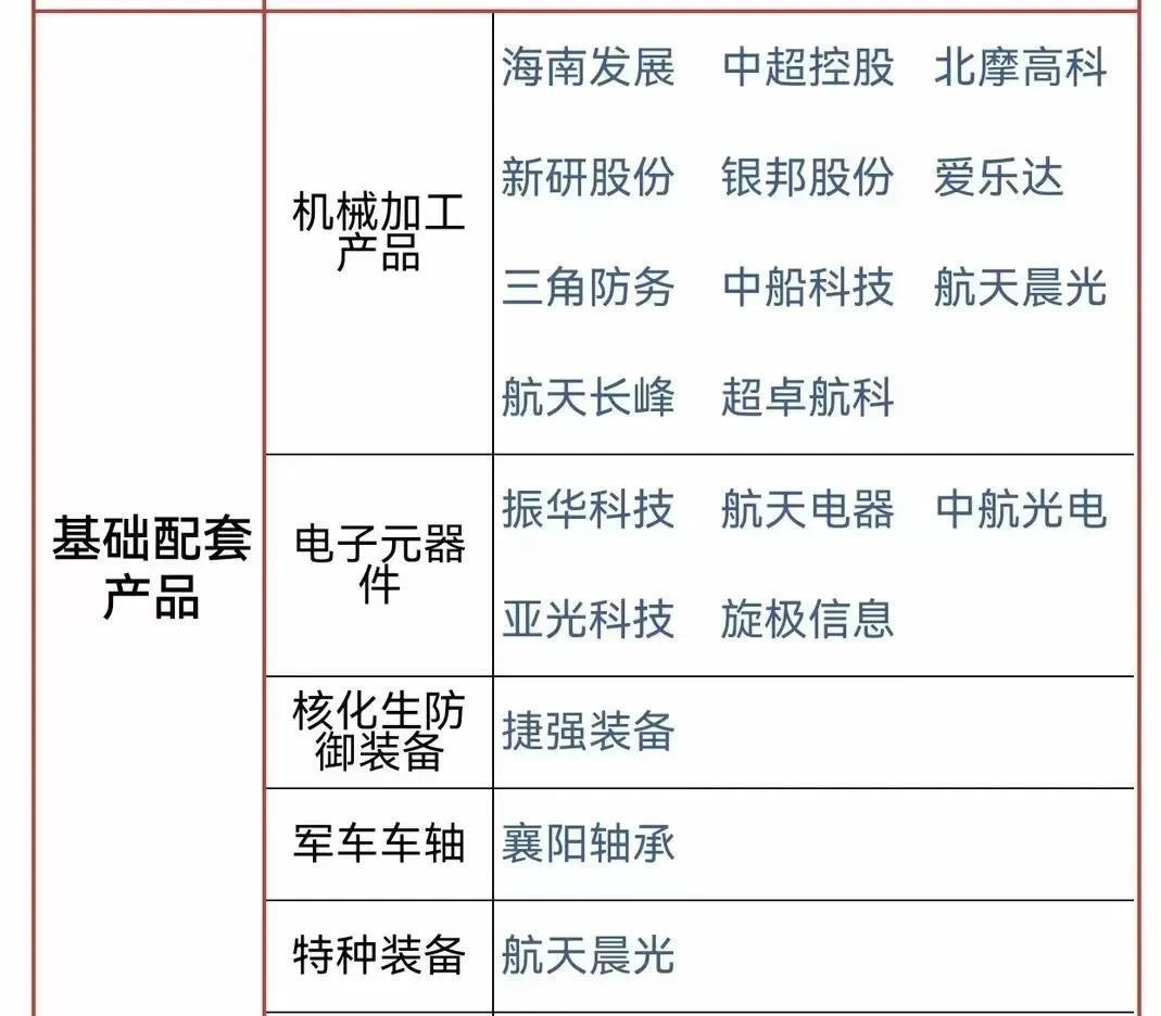 多多出评软件：1.81万亿国防预算引爆军工行业，受益公司名单全解析