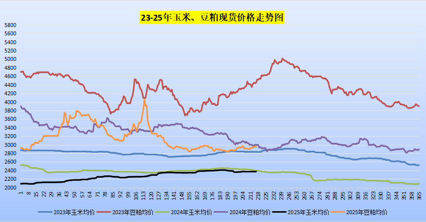 易出评小号：国内玉米豆粕市场动态分析，价格稳定与震荡走势并存