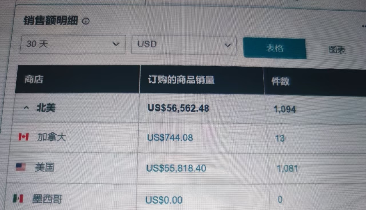 榜单助手怎么用：跨境电商内卷加剧，精细化运营者的生存之道与盈利策略