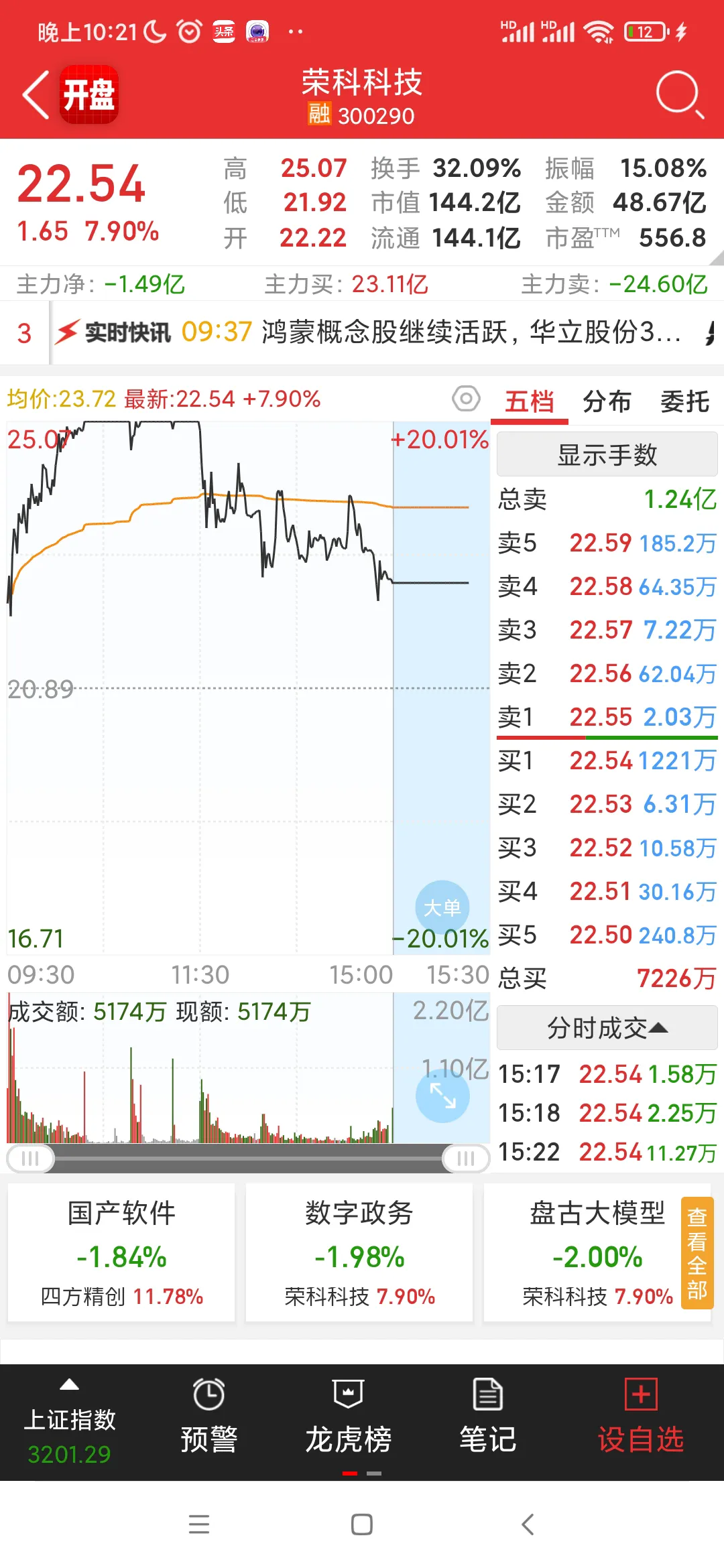 快火助手邀请码：宇信科技与荣科科技，鸿蒙概念下的多元化与专注之路分析