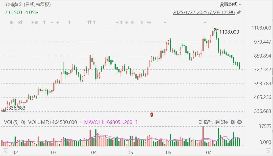 多多出评助手开团软件：港股午评，恒指涨0.4%，金融股强势，创新药龙头恒瑞医药大涨15%创高