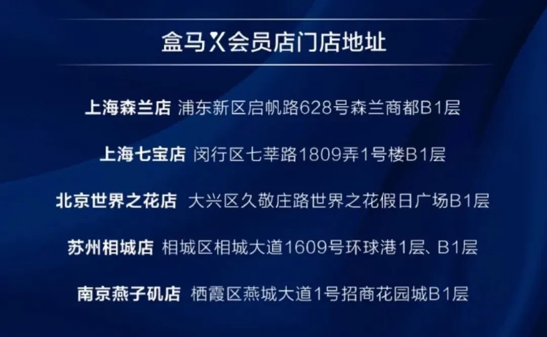 番茄管家：盒马X会员店全线撤退，本土仓储品牌面临生存挑战与新机遇
