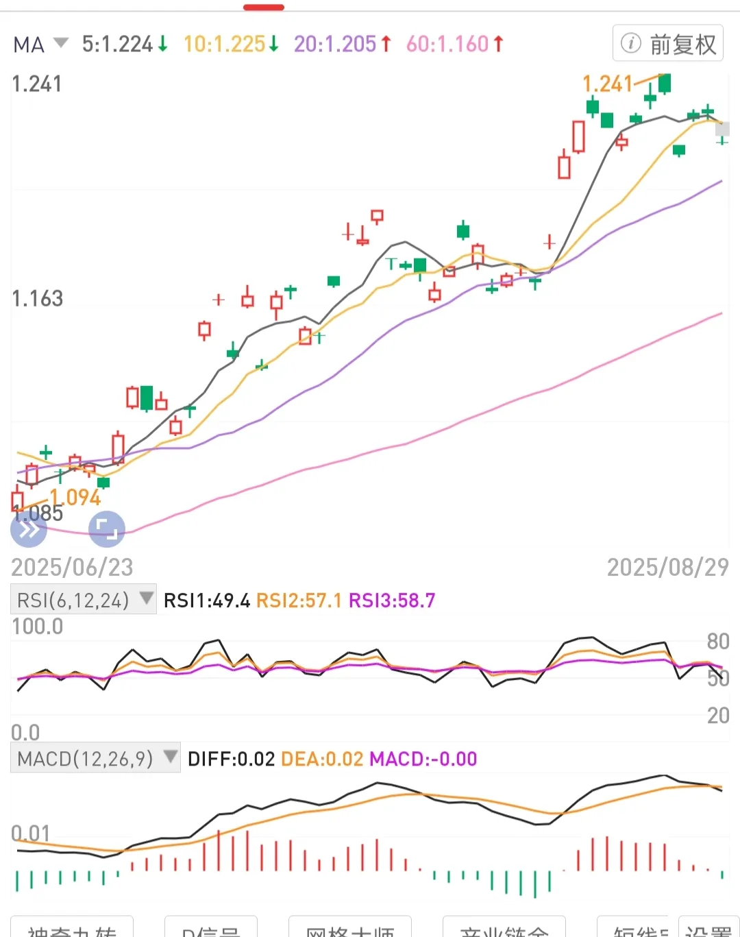 Z助手：长期股权投资的秘诀，复利、分红与估值回归的策略解析