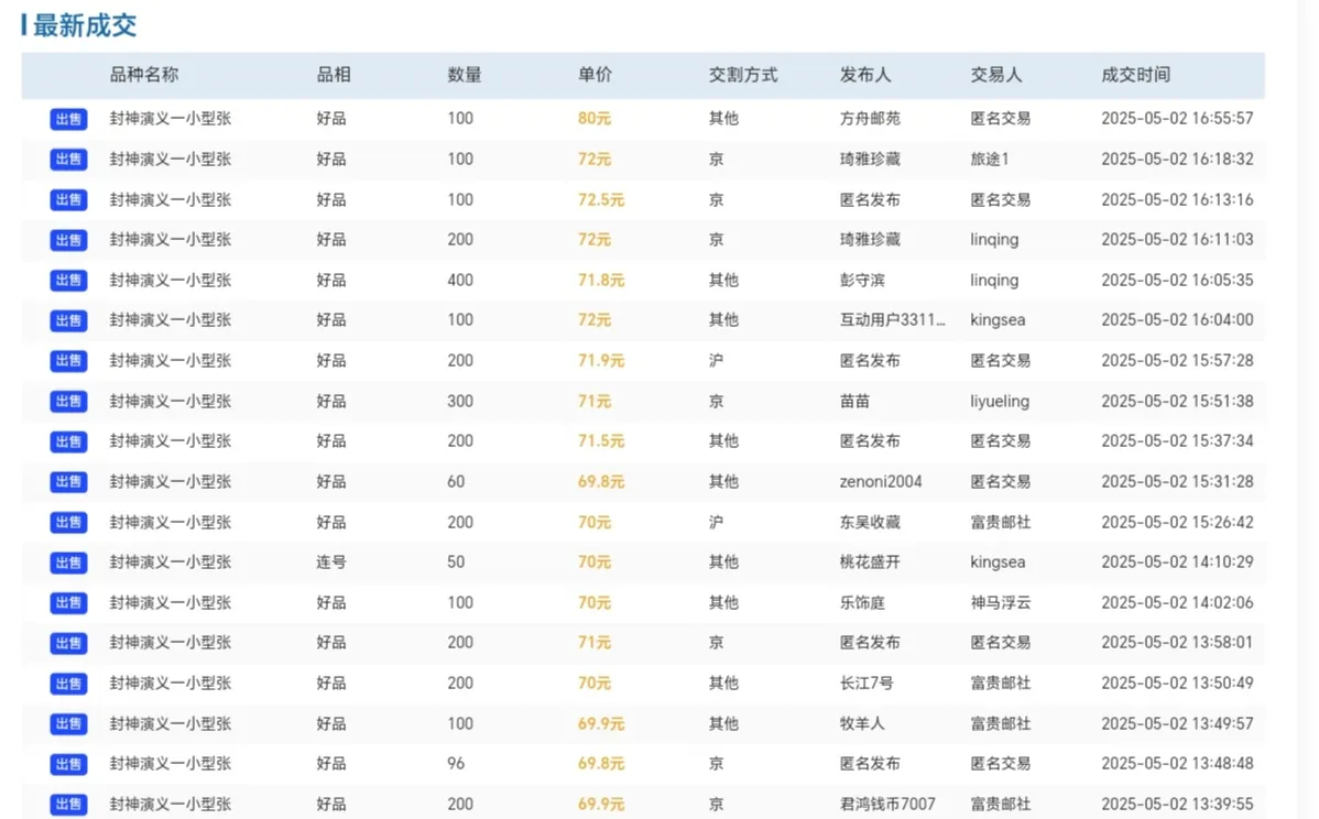 小评评助手：《封神》小型张突破70元，纪念邮票市场表现分析及后续走势展望