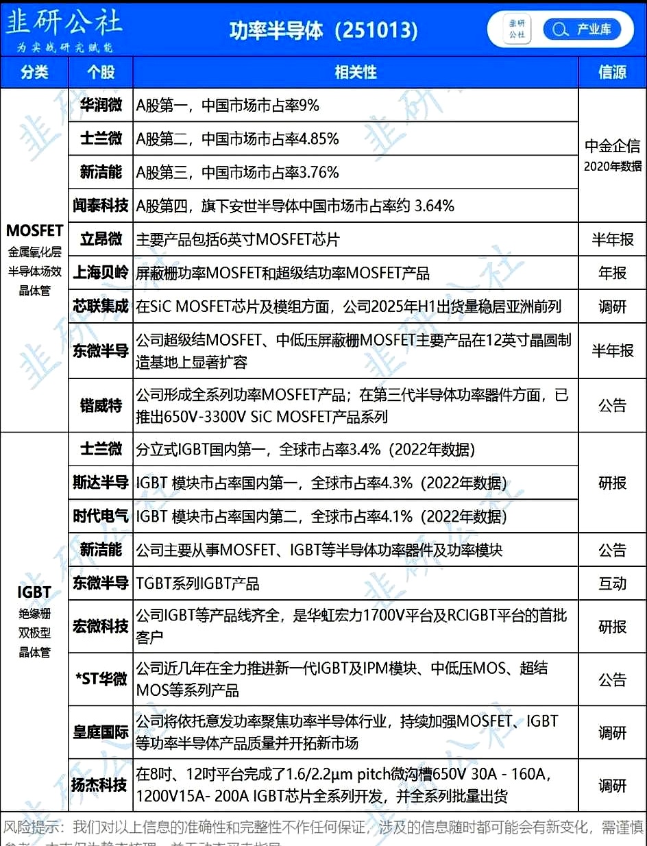 权重大师:国产芯片技术突围,扬杰科技碳化硅产量与成本优势分析 权重大师:国产芯片技术突围,扬杰科技碳化硅产量与成本优势分析