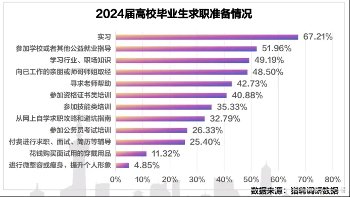 番茄管家教程：未来就业趋势与专业选择，半导体、AI与独特行业的机会分析