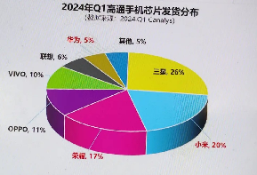 权重大师：小米为何被诟病？高通芯片背后的网络舆论与消费者心态分析