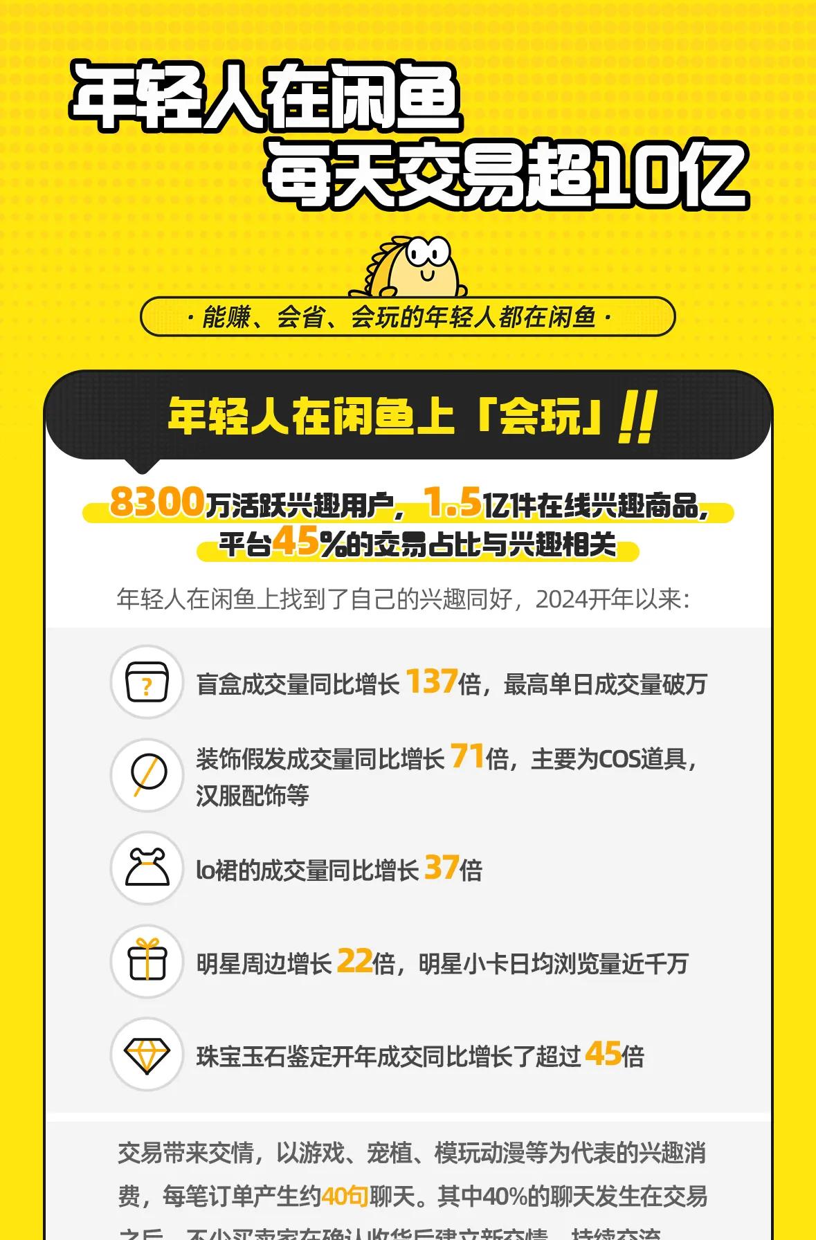 多多留评官网：年轻人在闲鱼掀起“闲置经济”潮流，日均交易破10亿！