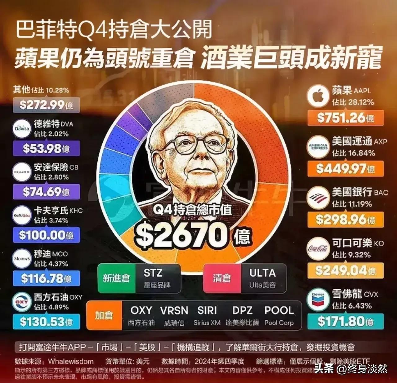 蓝天助手：巴菲特的投资智慧，石油股策略与风险控制的重要性分析