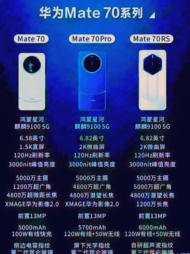 小G助手出评软件：华为Mate70发布，国产光刻机技术突破助力麒麟9100芯片再创辉煌