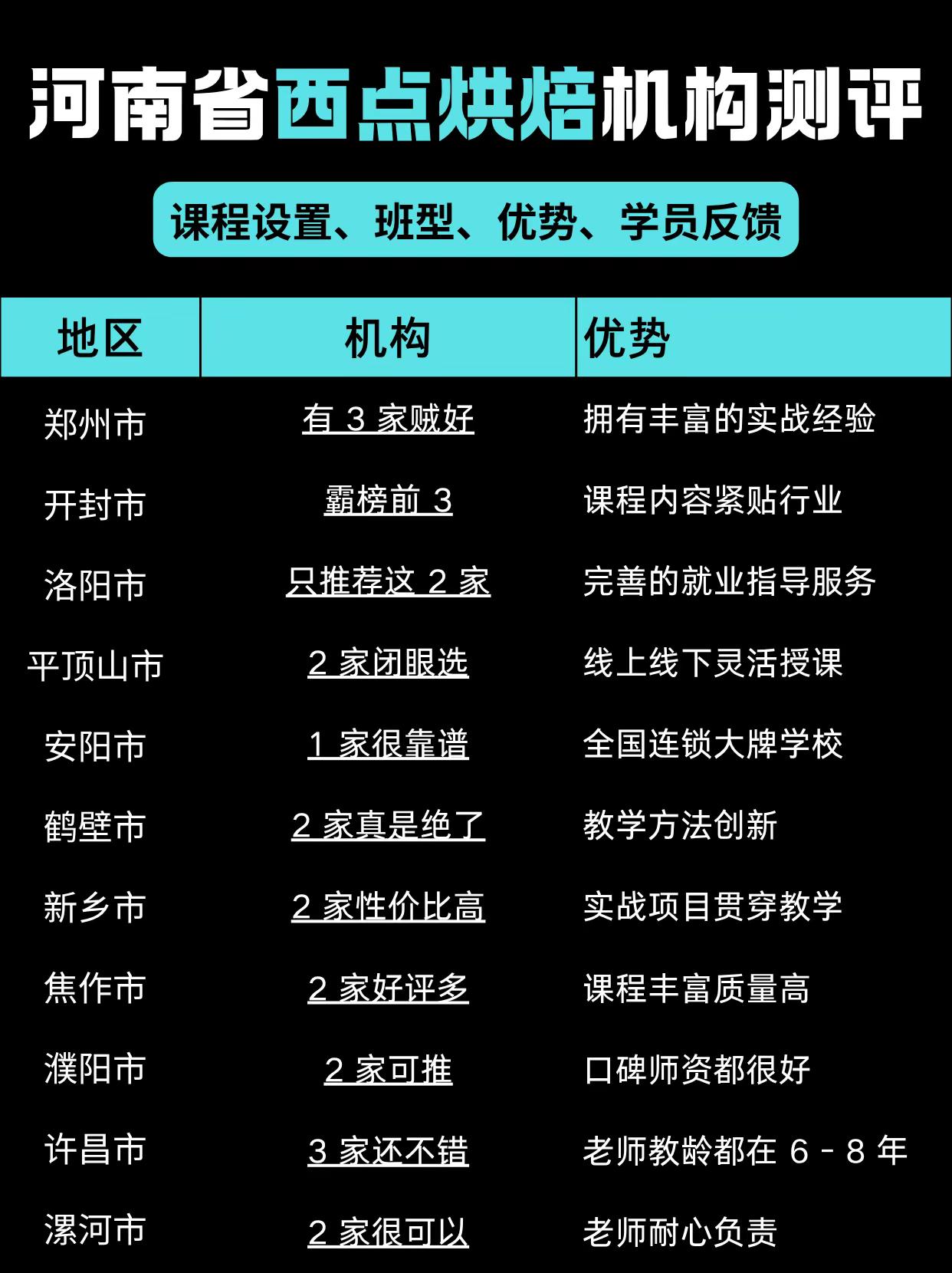 小M助手：河南省西点烘焙培训机构大全，各城市选择与需求一览