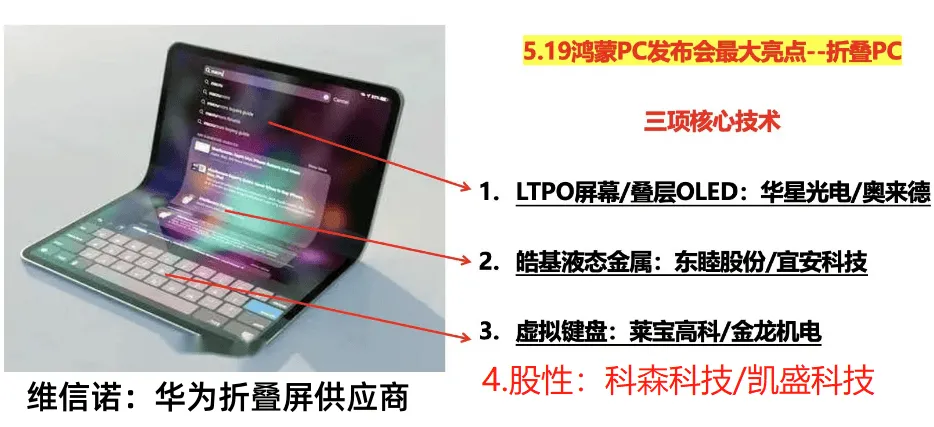 小Q助手小号：市场恐高调整，大消费板块逆势反弹，短线情绪分化明显