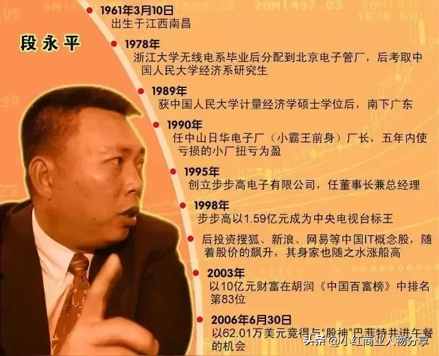 易团助手：段永平，从打工仔到亿万富翁的创业与投资传奇