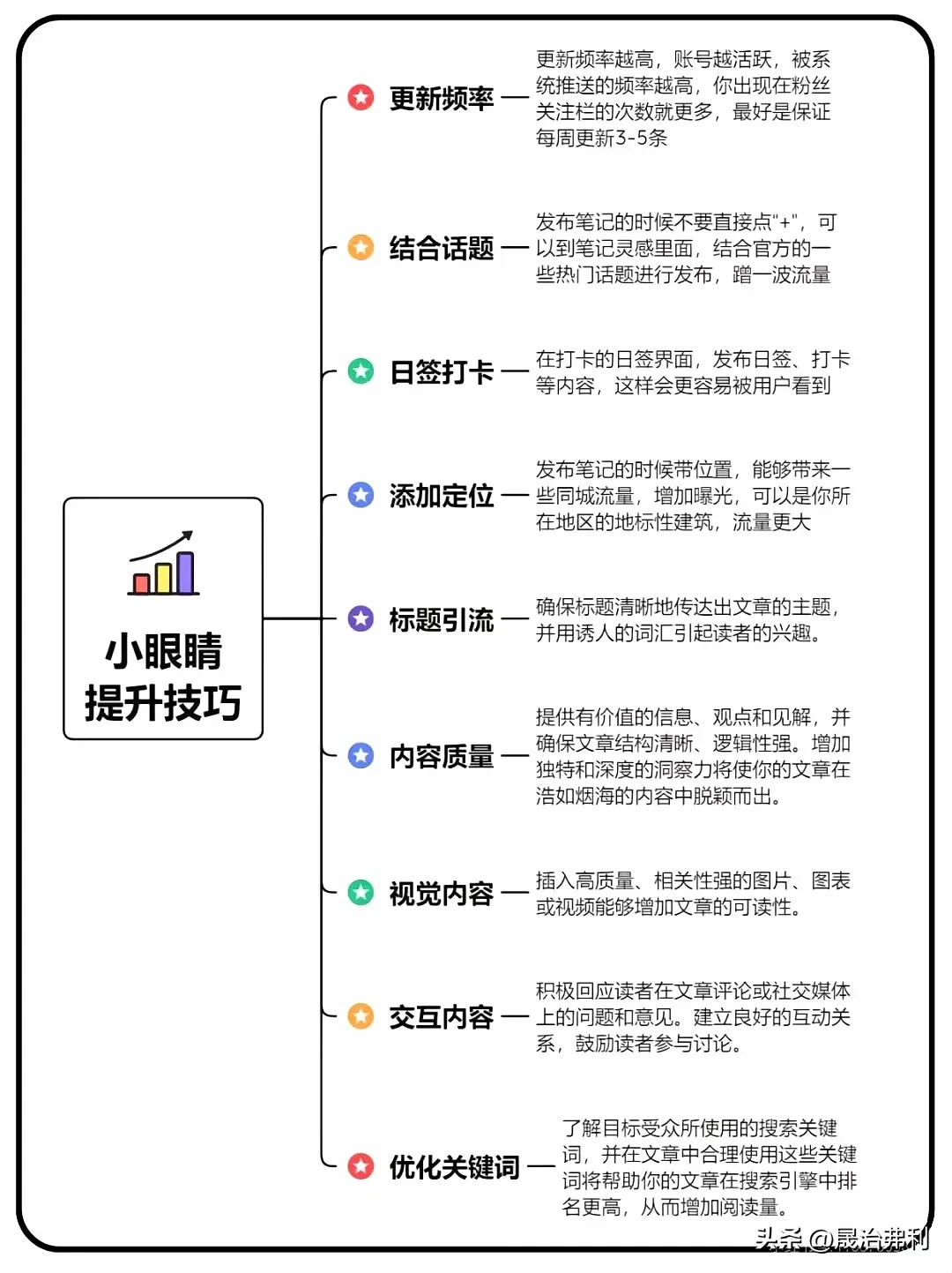 快火助手：如何让自己发布的内容成为爆款，在小红书上快速拿到结果？